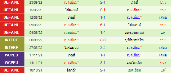 วิเคราะห์บอล