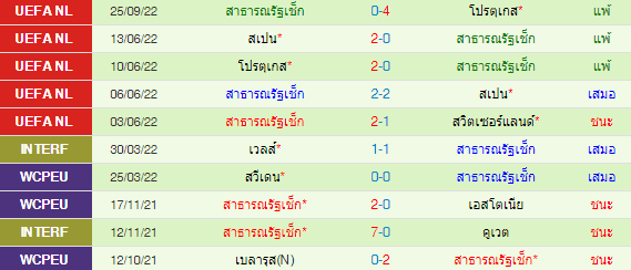 วิเคราะห์บอล