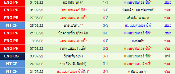 วิเคราะห์บอล