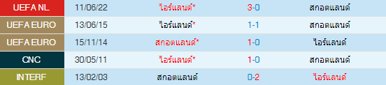 วิเคราะห์บอล