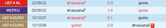 วิเคราะห์บอล