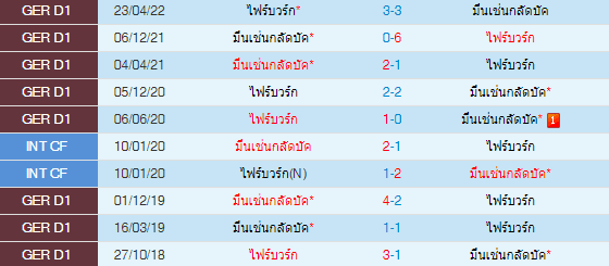 วิเคราะห์บอล