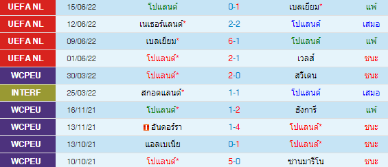 วิเคราะห์บอล