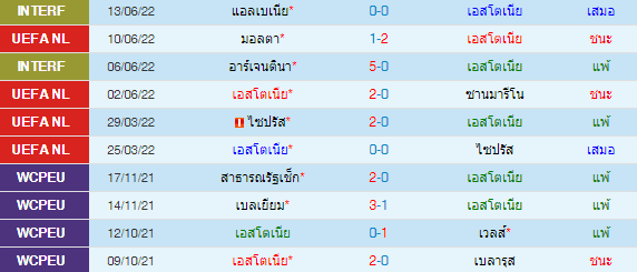 วิเคราะห์บอล