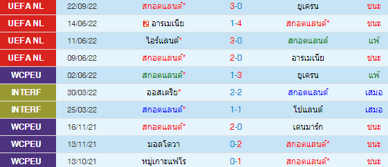 วิเคราะห์บอล