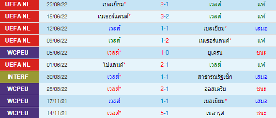 วิเคราะห์บอล