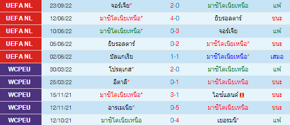 วิเคราะห์บอล