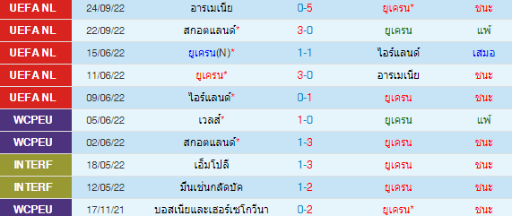 วิเคราะห์บอล