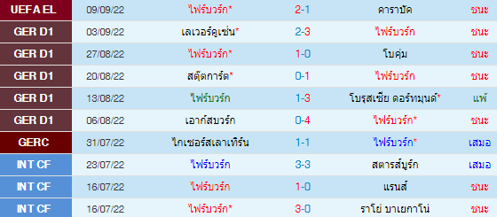 วิเคราะห์บอล