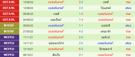 วิเคราะห์บอล