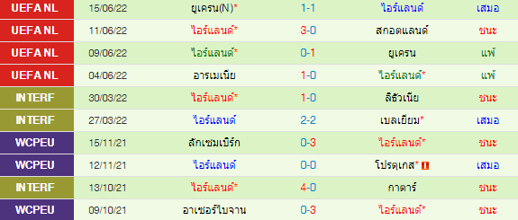 วิเคราะห์บอล