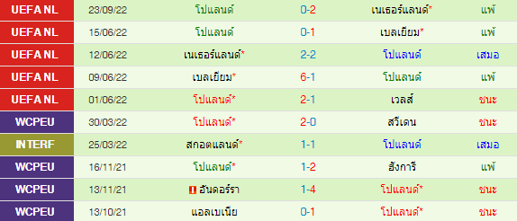 วิเคราะห์บอล