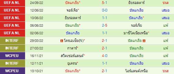 วิเคราะห์บอล