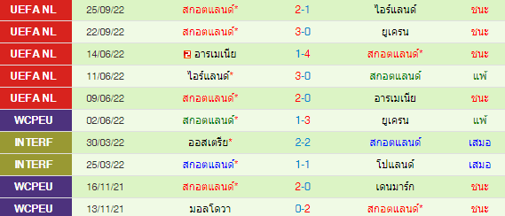 วิเคราะห์บอล