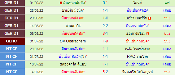 วิเคราะห์บอล