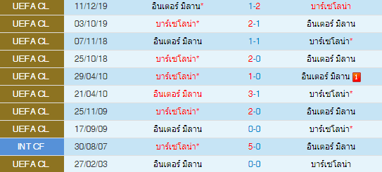 วิเคราะห์บอล