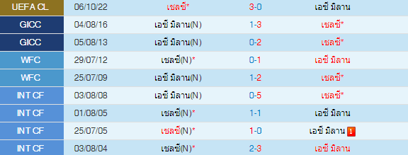 วิเคราะห์บอล