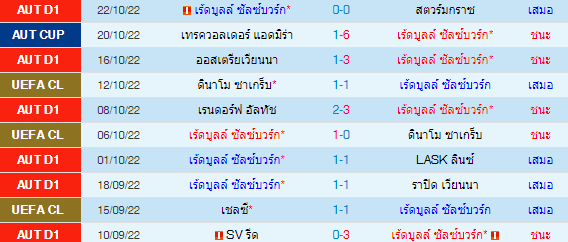 วิเคราะห์บอล