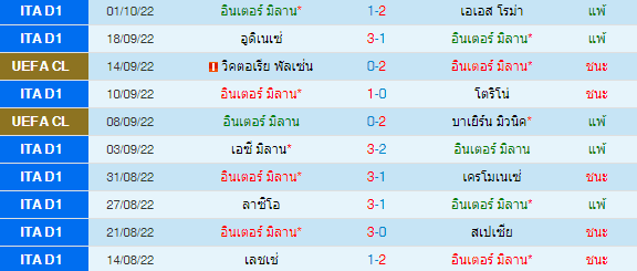 วิเคราะห์บอล