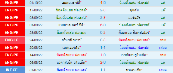 วิเคราะห์บอล