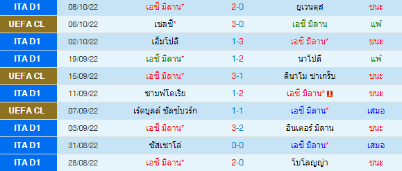 วิเคราะห์บอล