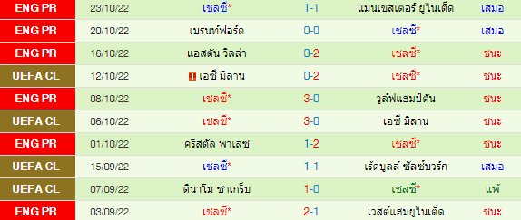 วิเคราะห์บอล