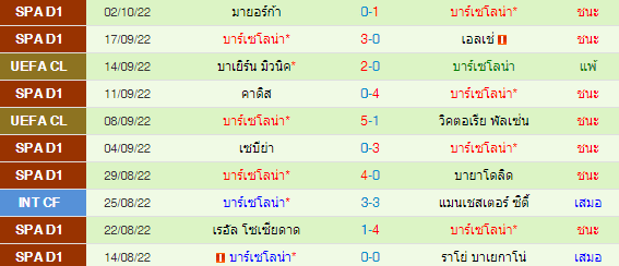 วิเคราะห์บอล