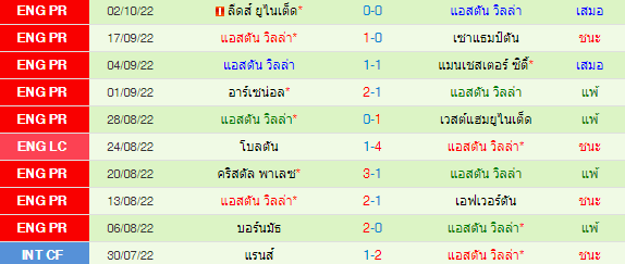 วิเคราะห์บอล