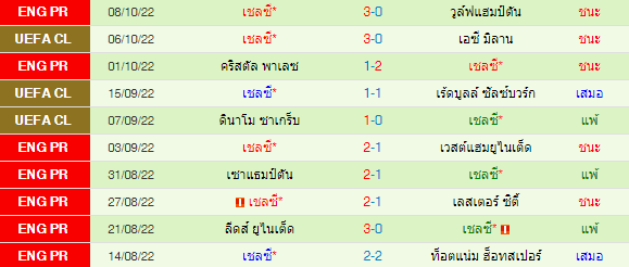 วิเคราะห์บอล