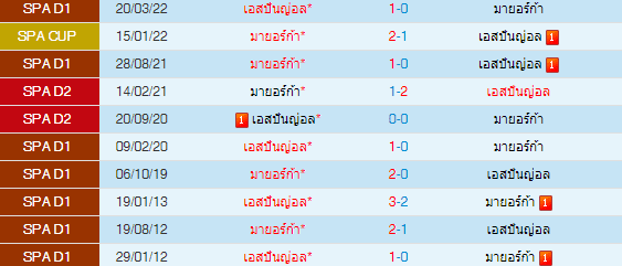 วิเคราะห์บอล