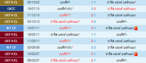 วิเคราะห์บอล