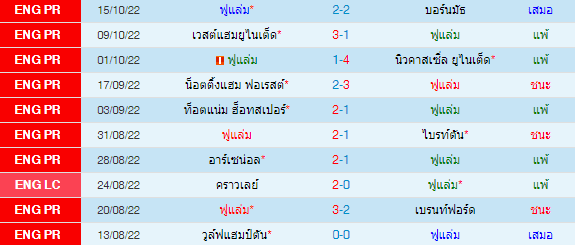 วิเคราะห์บอล