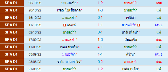 วิเคราะห์บอล