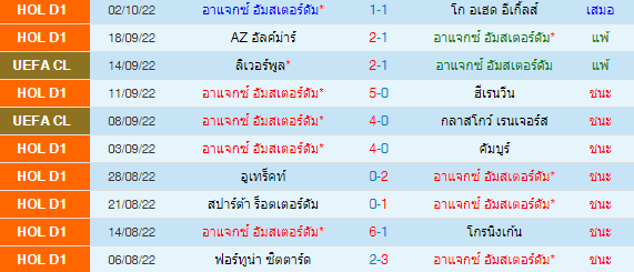 วิเคราะห์บอล