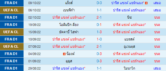 วิเคราะห์บอล