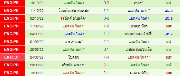 วิเคราะห์บอล