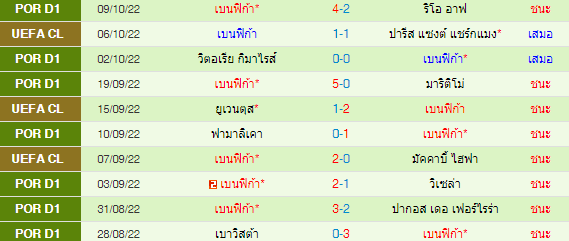 วิเคราะห์บอล