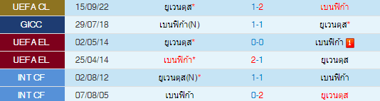 วิเคราะห์บอล