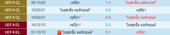 วิเคราะห์บอล