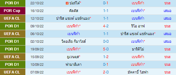 วิเคราะห์บอล