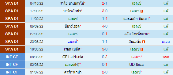 วิเคราะห์บอล