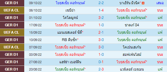 วิเคราะห์บอล