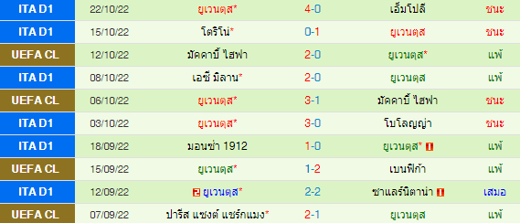 วิเคราะห์บอล