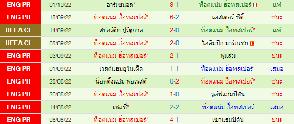 วิเคราะห์บอล