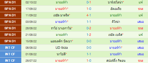 วิเคราะห์บอล