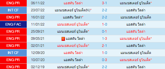 วิเคราะห์บอล