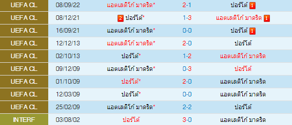 วิเคราะห์บอล