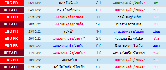 วิเคราะห์บอล