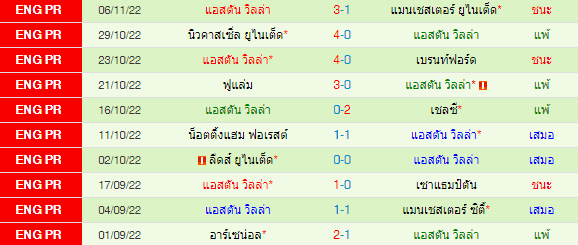 วิเคราะห์บอล