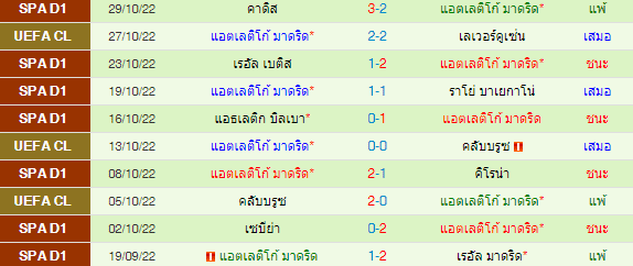 วิเคราะห์บอล